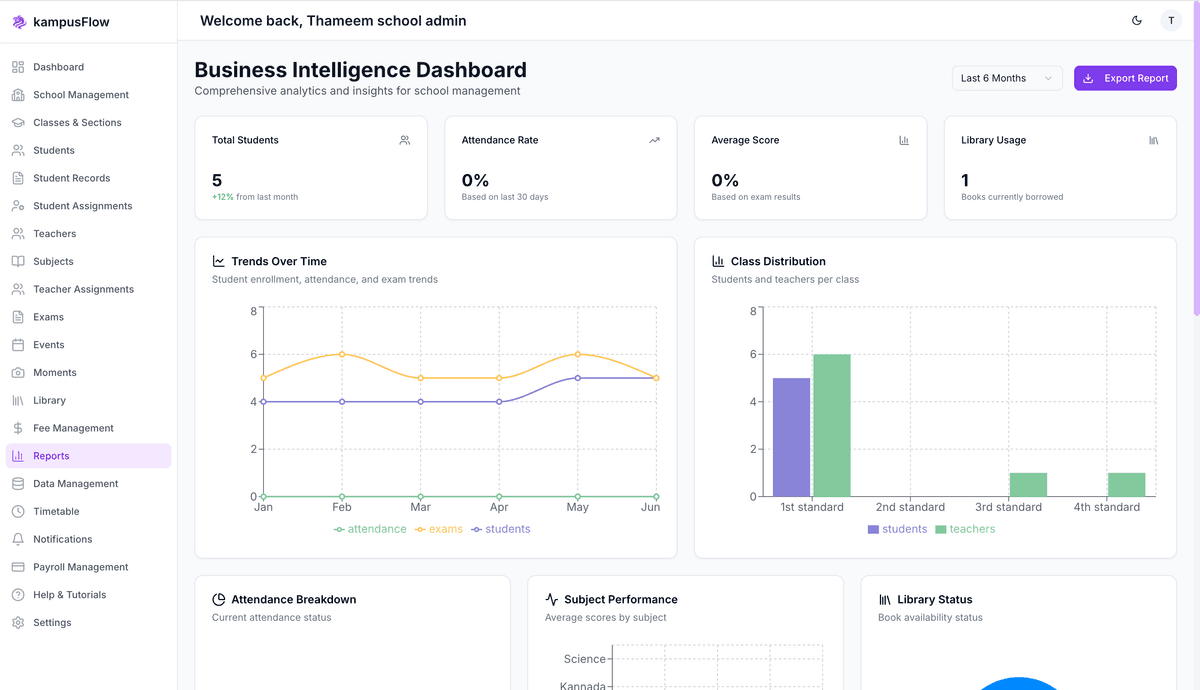 Analytics Dashboard - KampusFlow Feature