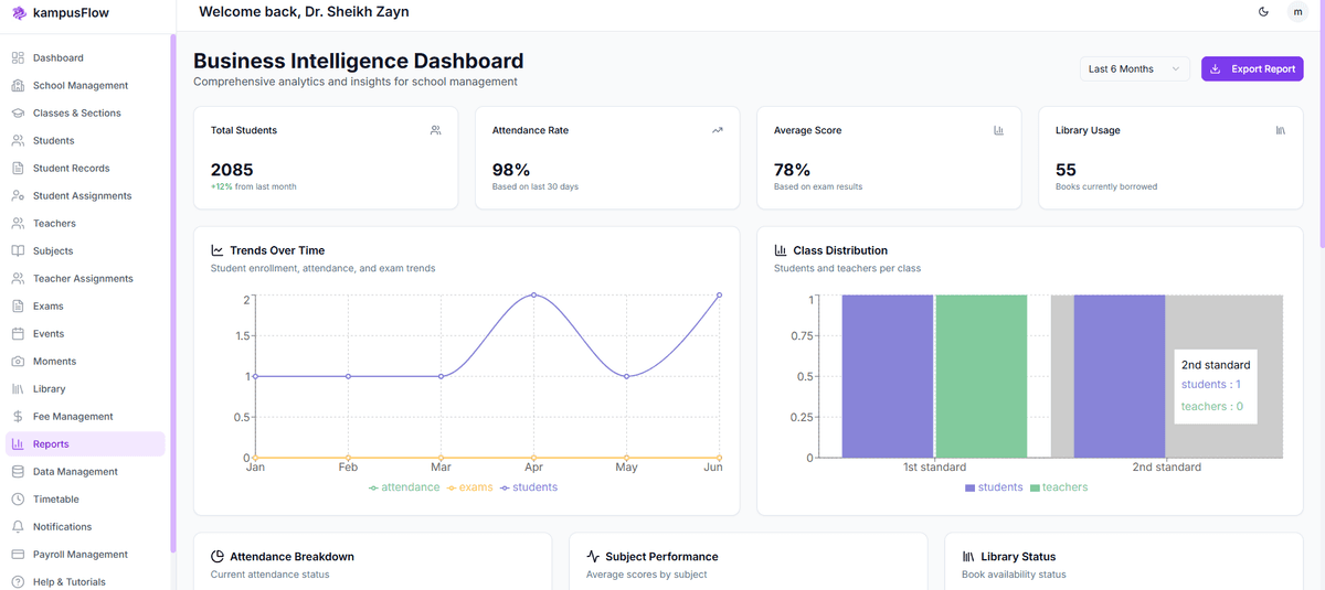 KampusFlow Reports Dashboard