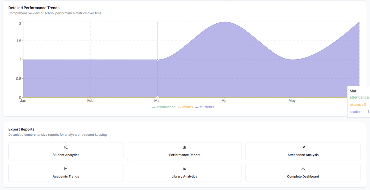 KampusFlow Advanced Reports
